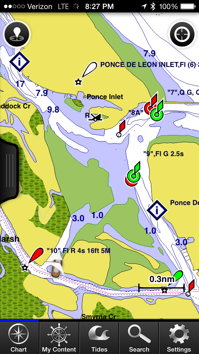 Tide Chart Ponce Inlet Florida